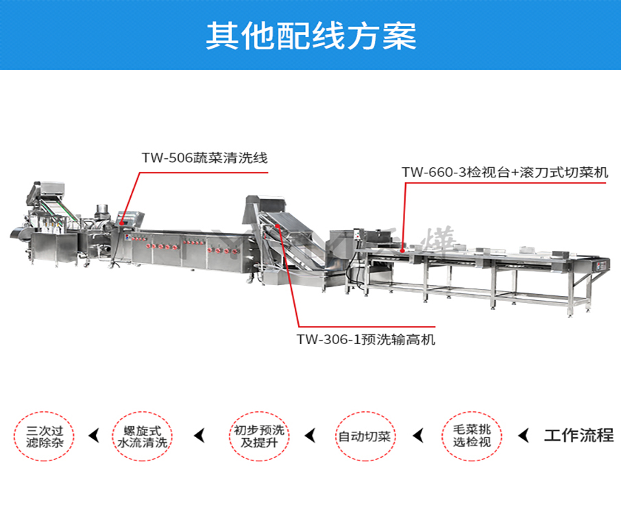 四海商务网-TW-506L 大型蔬菜清洗机