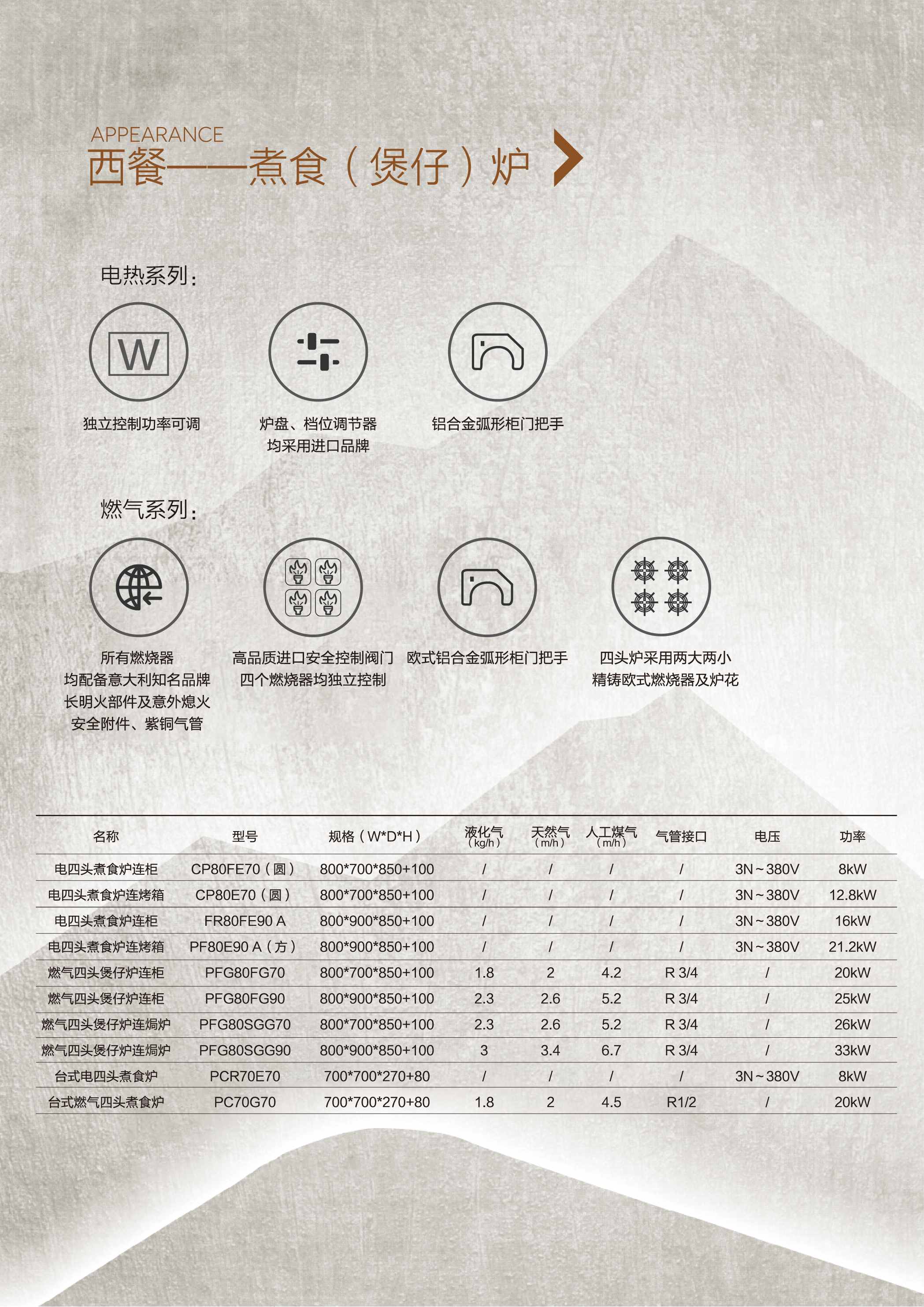 西餐煮食煲仔说明炉_Jc.jpg